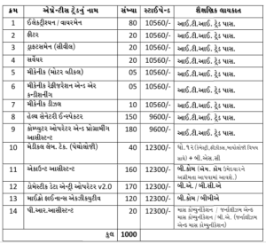 SMC JOB LIST